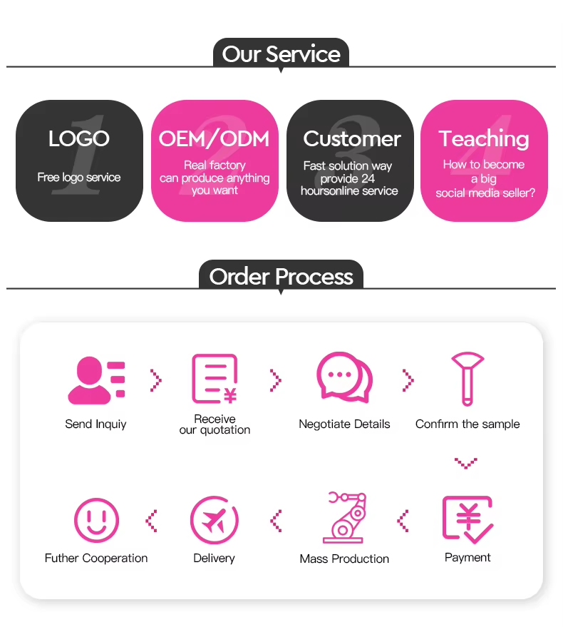 One-stop solution for complete customization of beauty tools